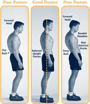 Good Posture Helps Reduce Back Pain