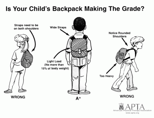 3 Tips for Backpack Safety